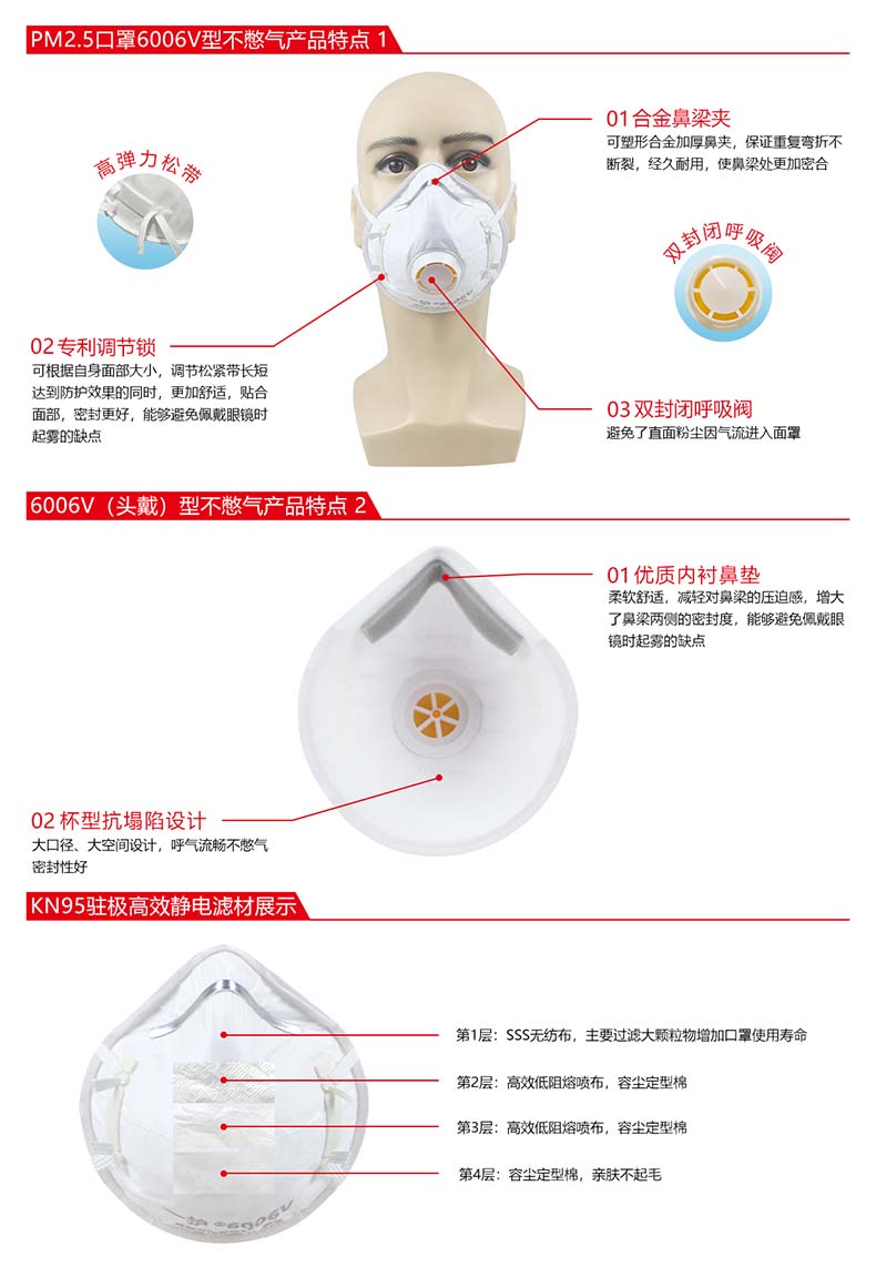 一護6006V帶閥KN95防塵口罩圖片