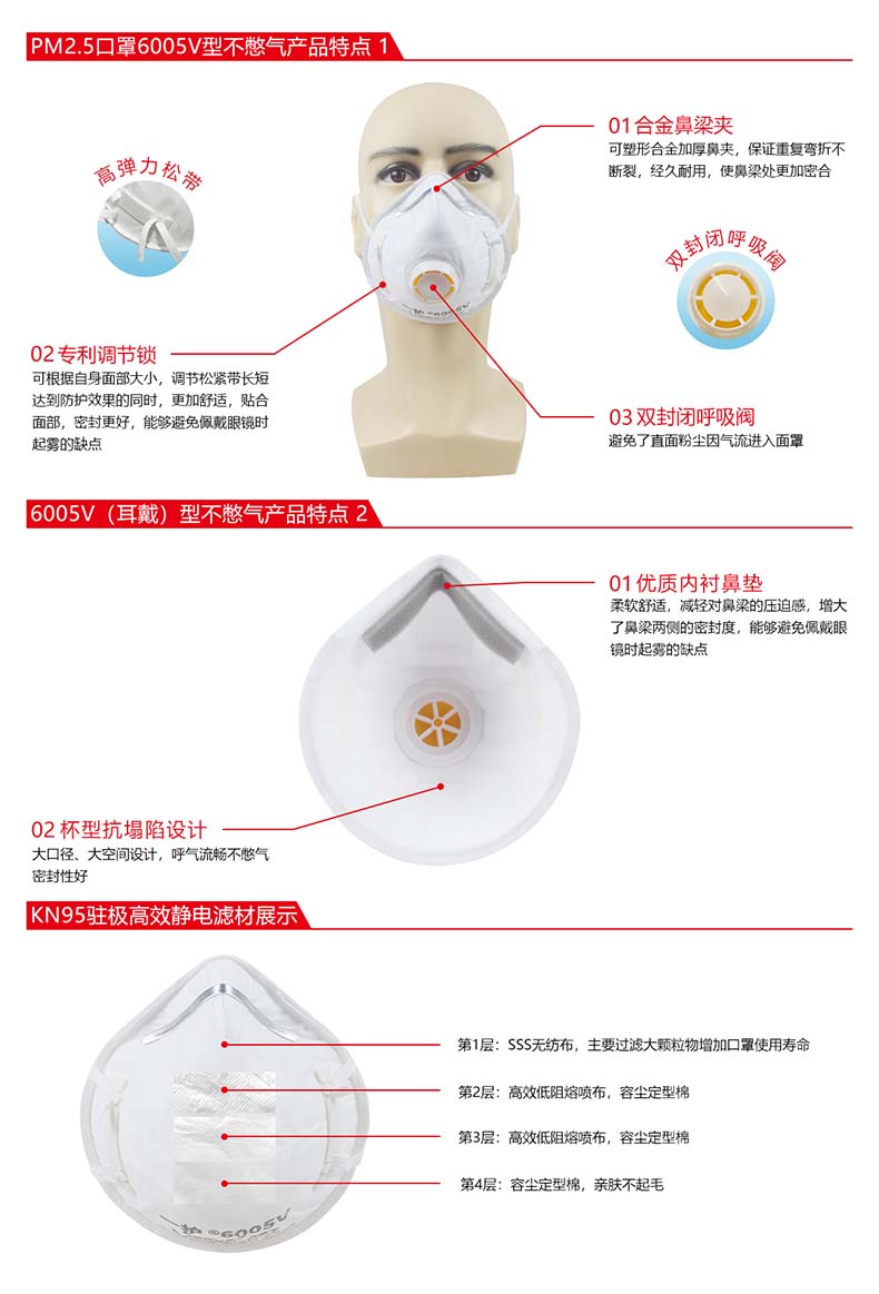 一護6005V帶閥KN95防塵口罩圖片
