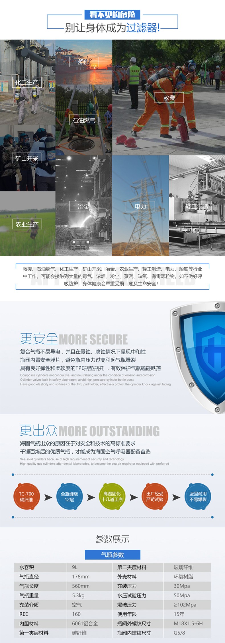 海固HG-RHZKF/9F正壓式空氣呼吸器碳纖維復合氣瓶圖片2