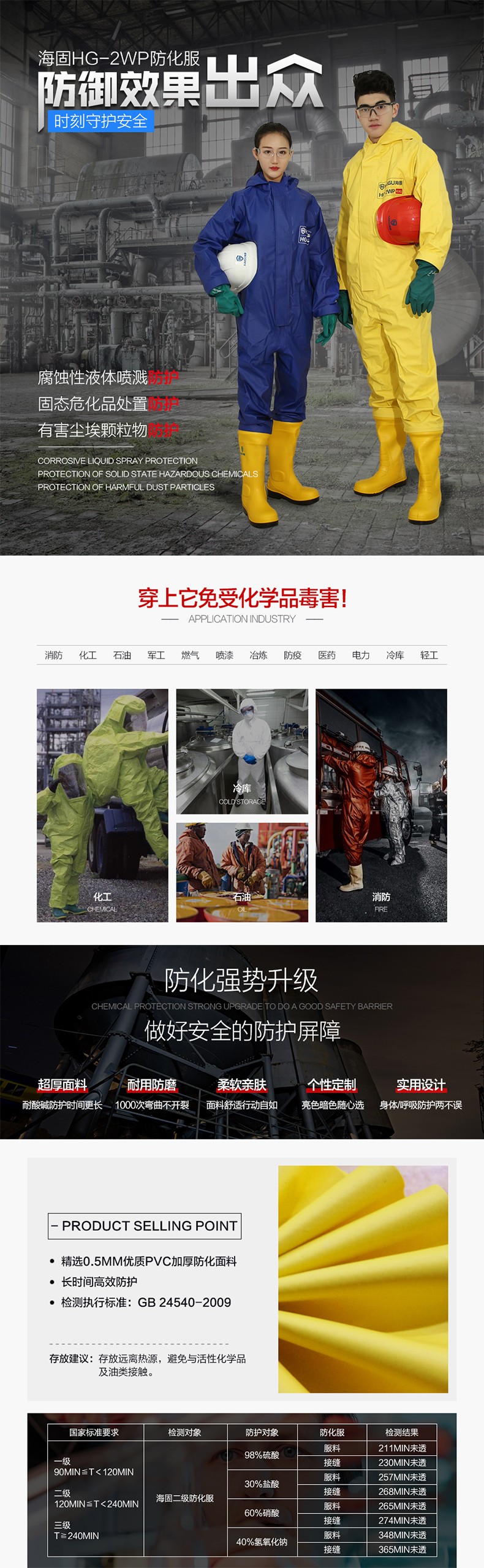 海固HG-2WP半封閉輕型防化服 外置二級防化服圖片1