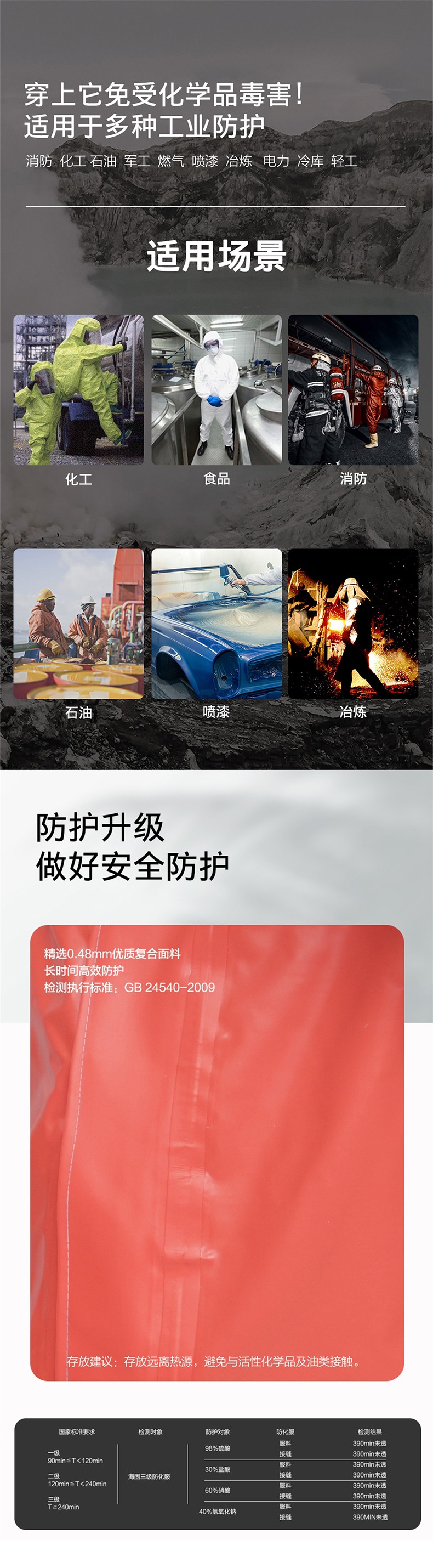 海固HG-3WF外置3級半封閉輕型防化服 酸堿防護服圖片2