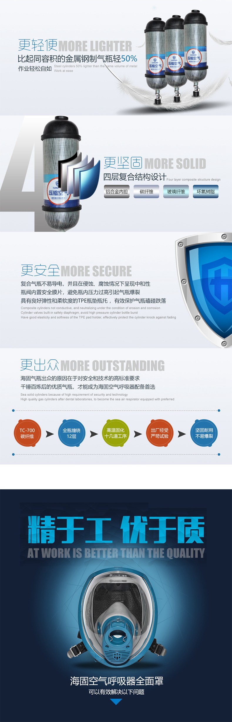 海固RHZKF9/30 正壓式空氣呼吸器(配備智能壓力表及壓力平視裝置)圖片3