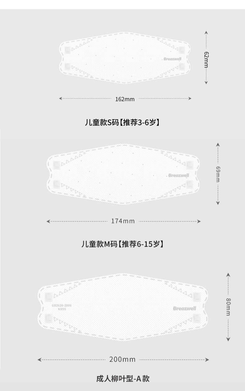 松研韓版柳葉型kn95防塵口罩圖18