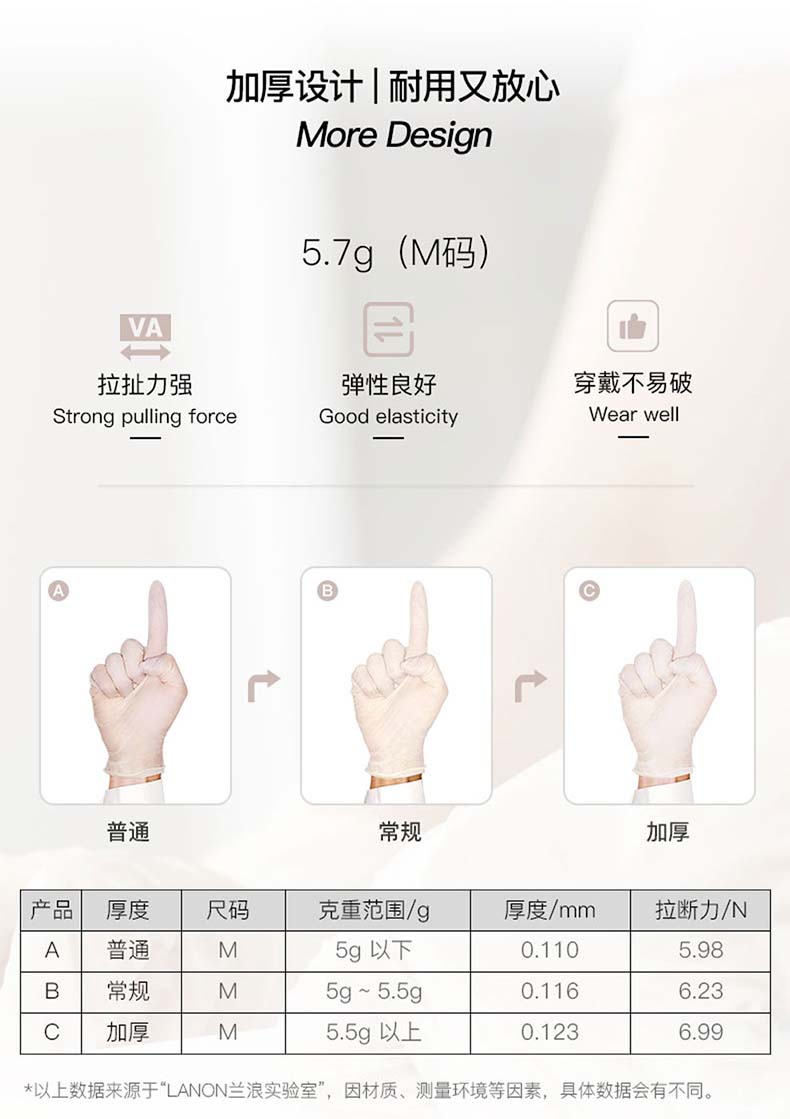 LANON蘭浪LD11食品級(jí)一次性乳膠手套圖片2
