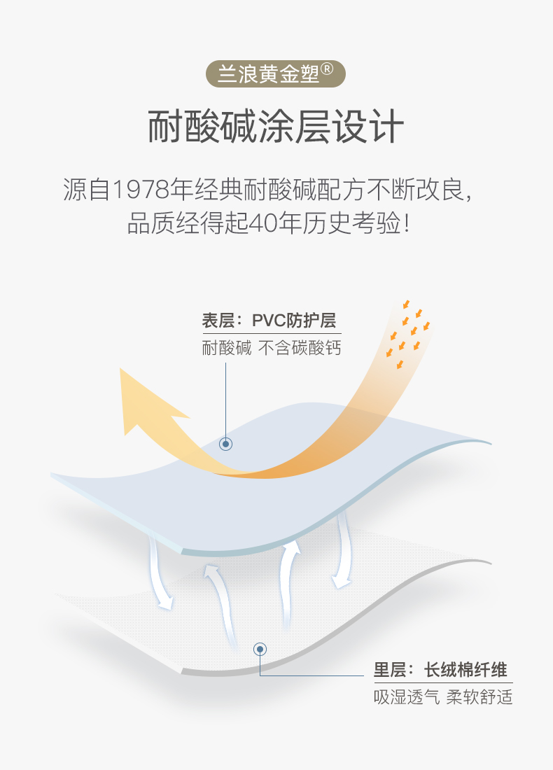 LANON蘭浪46-26P-1耐酸堿PVC防化手套圖片2