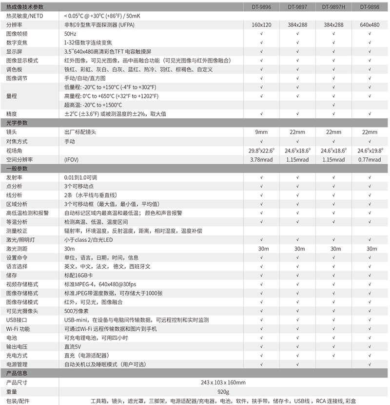 華盛昌DT-9898高端工業型智能紅外熱像儀圖片3