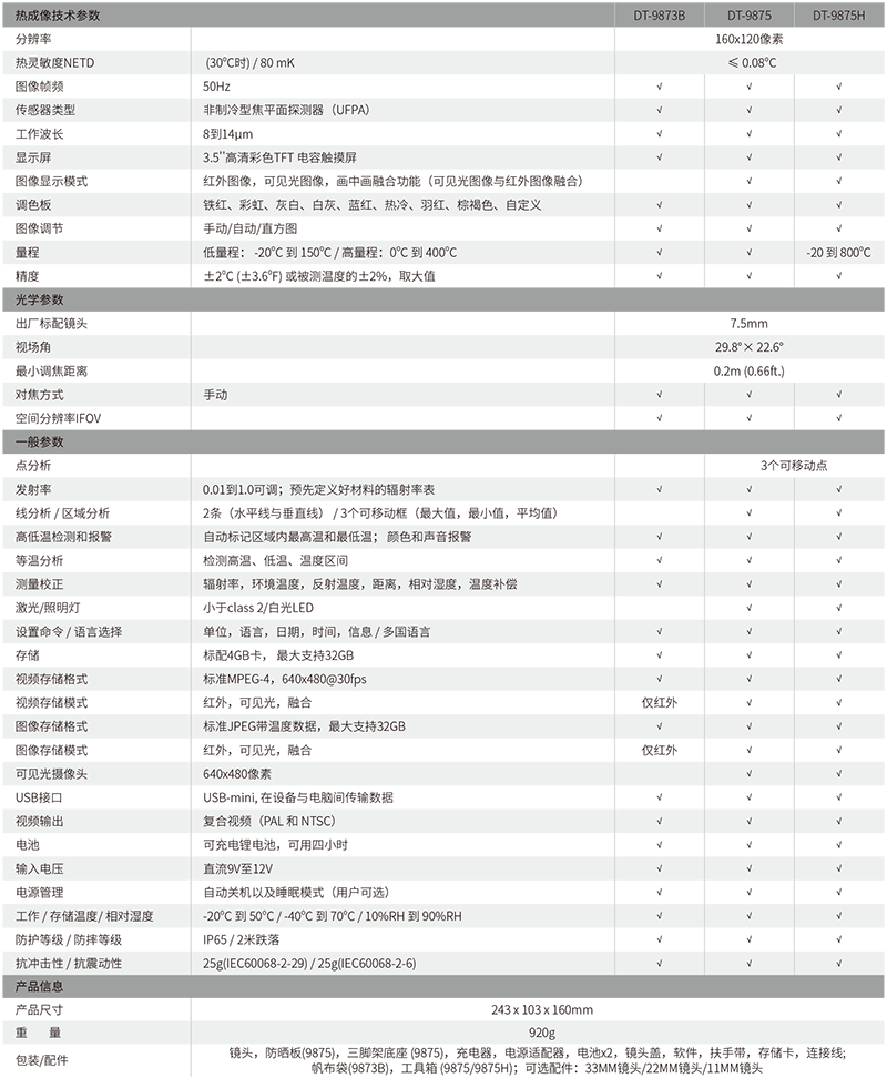華盛昌DT-9875專業型紅外熱像儀圖片4