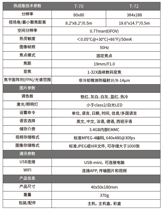 華盛昌T-72戶(hù)外熱成像儀望遠(yuǎn)鏡圖片1