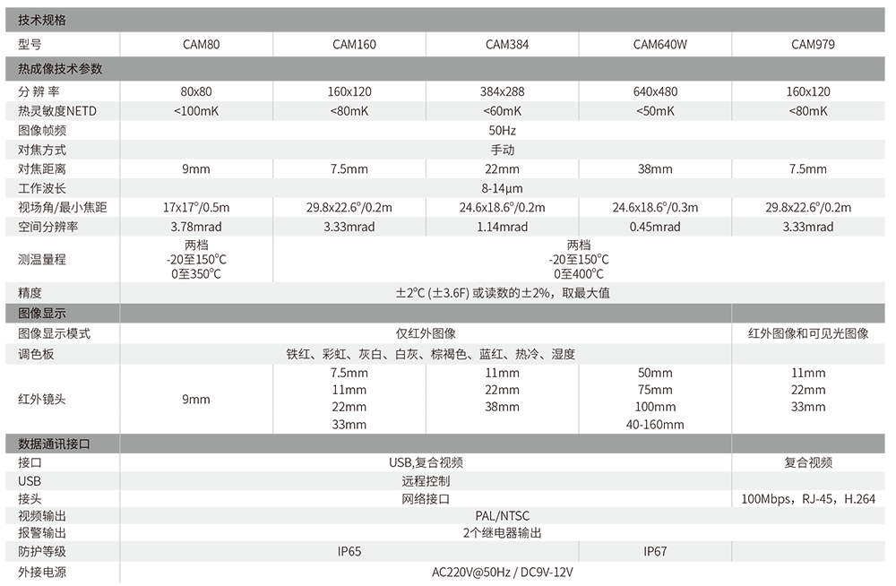 華盛昌DT-CH11在線監控系統 圖片2