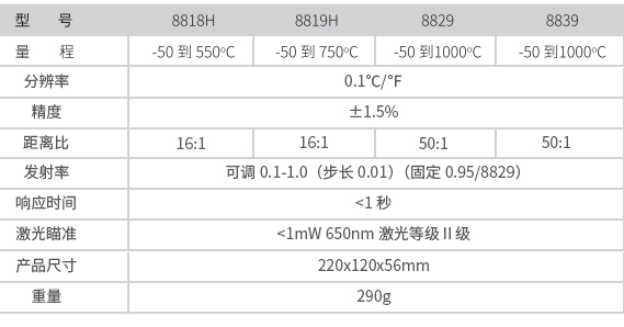 華盛昌DT-8819H專業(yè)中高溫型紅外線測(cè)溫儀圖片4