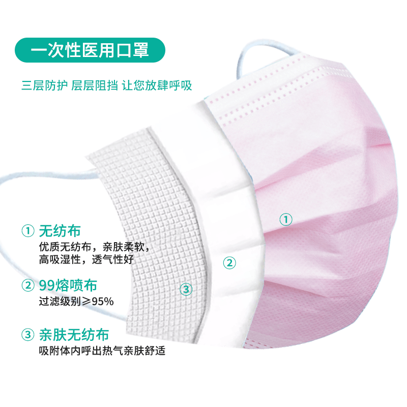 恩惠醫療成人一次性醫用口罩圖片1