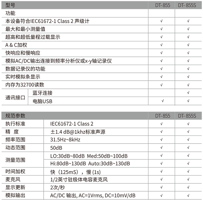 華盛昌DT-855S噪音計圖片2