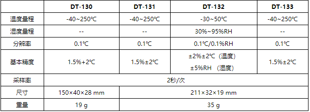 華盛昌DT-131筆式溫濕度計(jì)圖片2