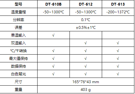 華盛昌DT-612專業(yè)熱電偶測溫儀圖片1