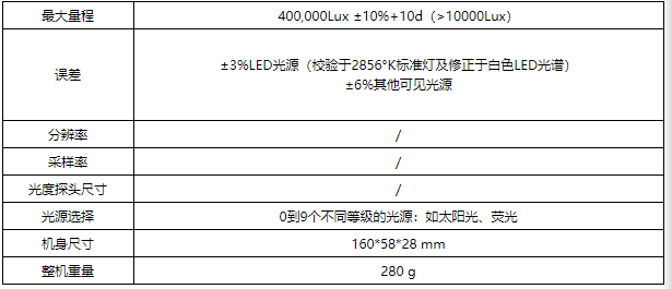 華盛昌DT-3809高精度LED強度測試照度計圖片2