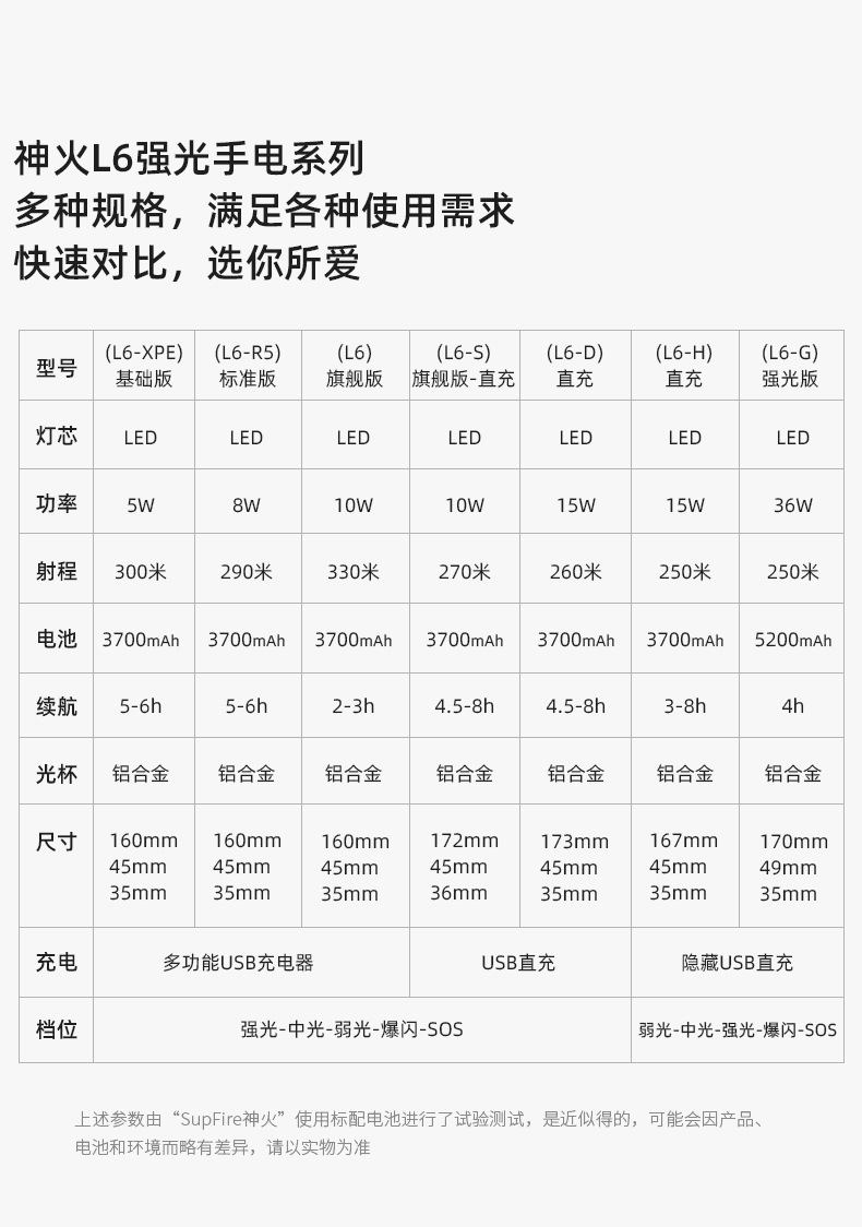 神火L6-R5高亮泛光實用大功率手電筒圖片1