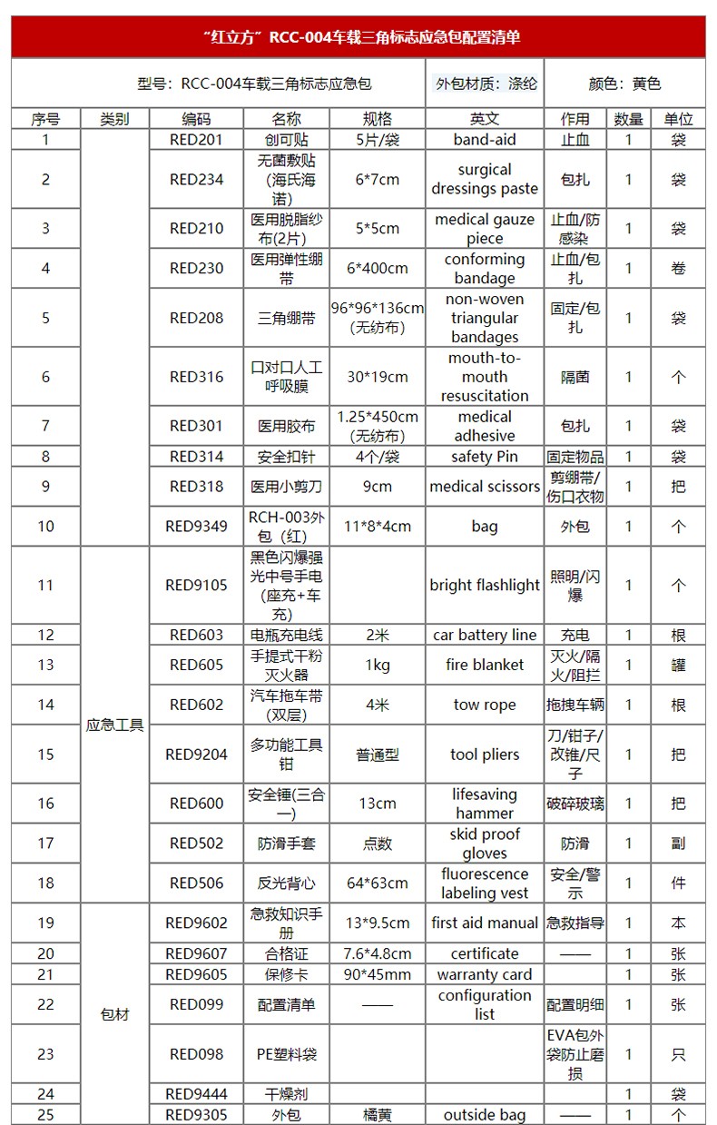 紅立方RCC-004車載三角標(biāo)志車輛應(yīng)急包圖片