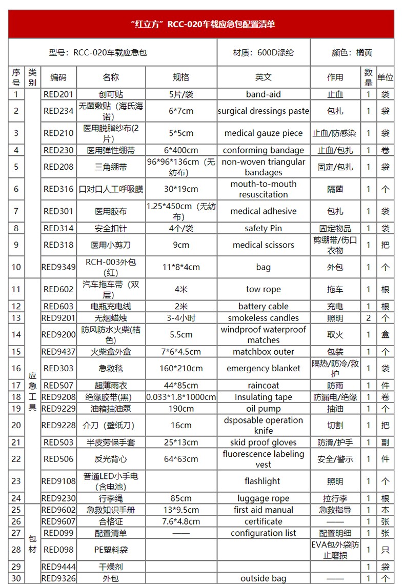 紅立方RCC-020車載急救包圖片