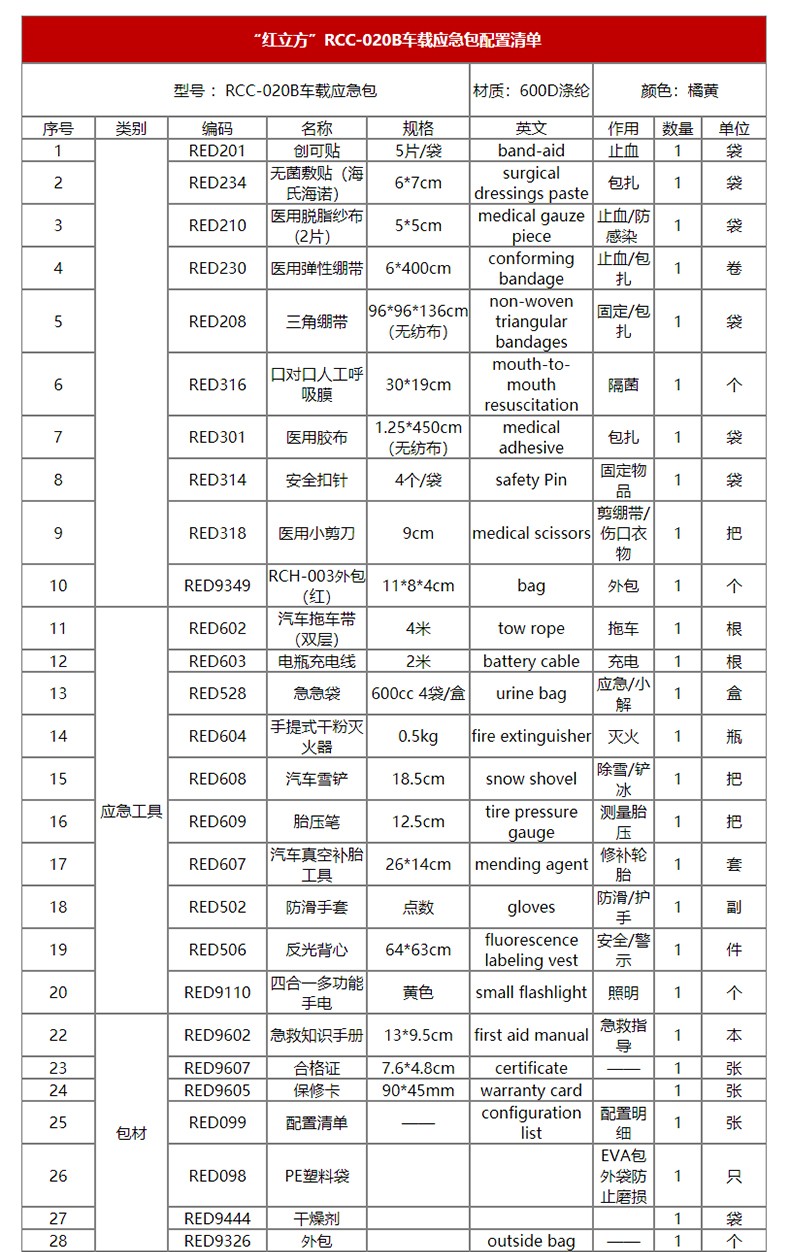 紅立方RCC-020B車載應急包圖片