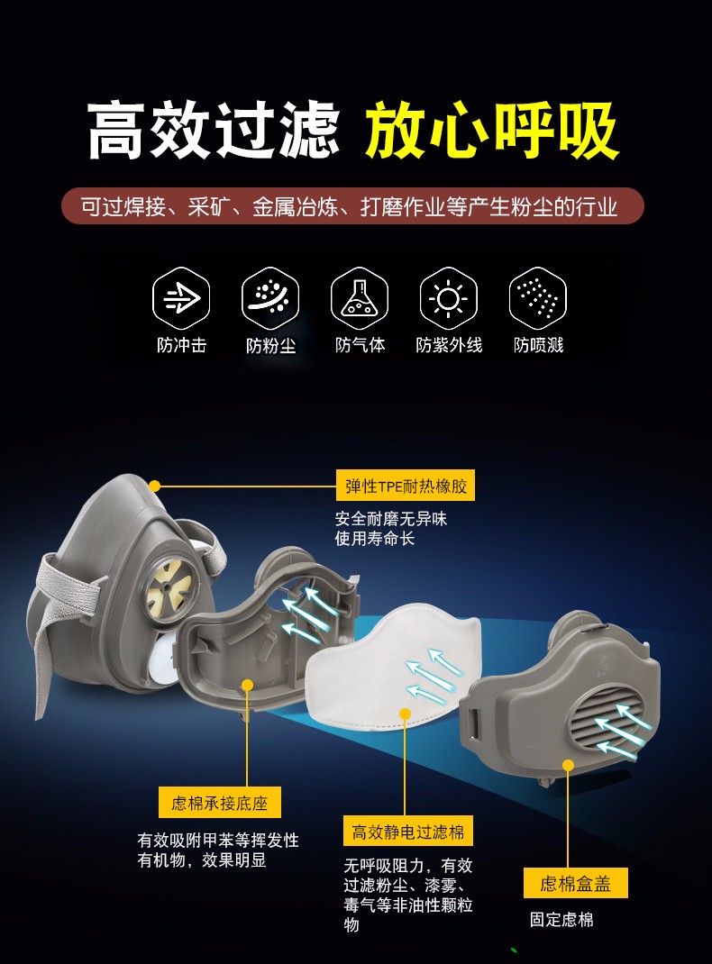 普達8005防塵面具圖片5