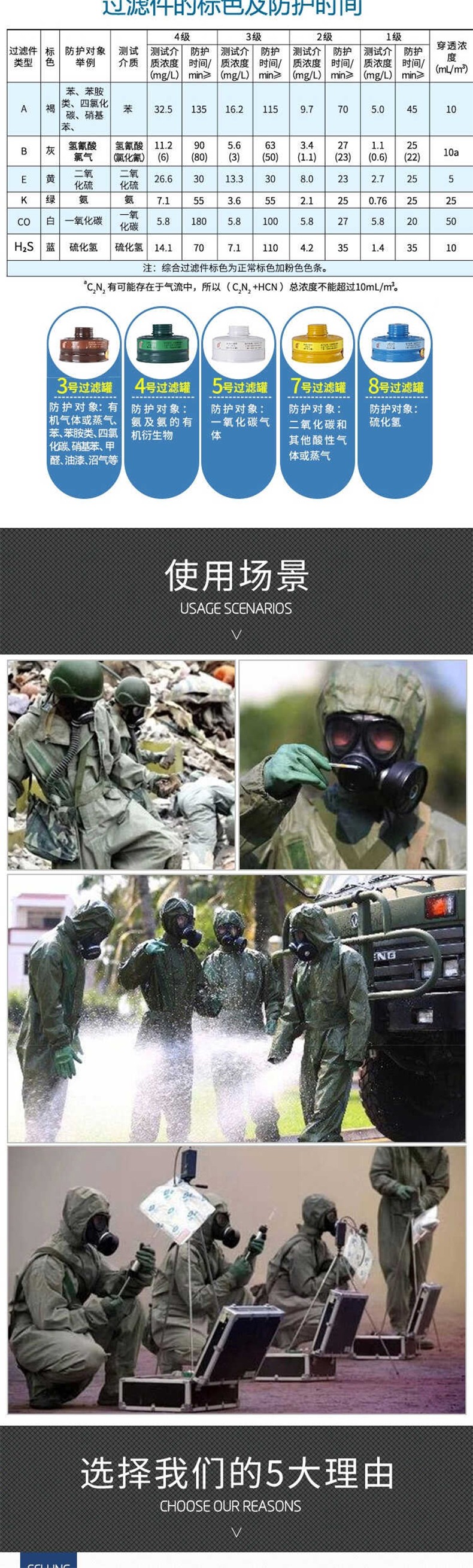 普達 FD-4003防毒全面罩圖片2