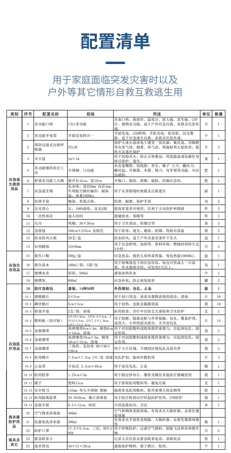 藍帆醫(yī)療戶外急救包圖片5