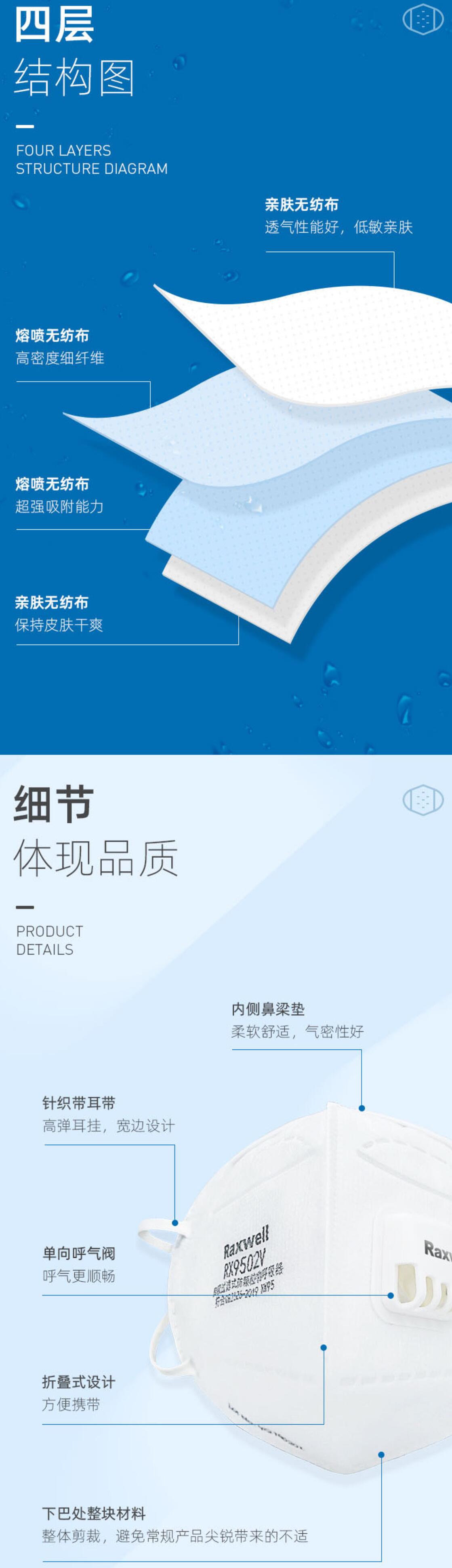 瑞氪維爾RX9502V頭戴式帶閥KN95口罩圖片