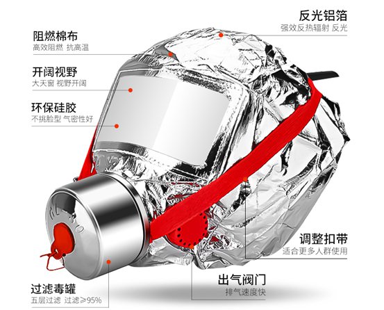 火災逃生面具保質期是多長 消防面具有效期是幾年