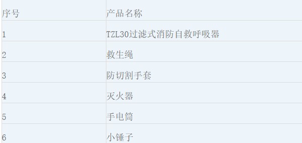 新華逃生應急箱圖片