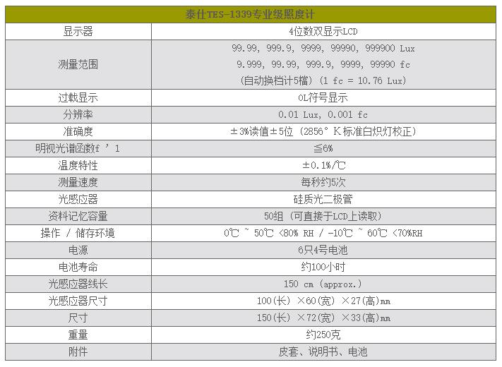 泰仕TES TES-1339專業(yè)級照度計(jì)圖片1