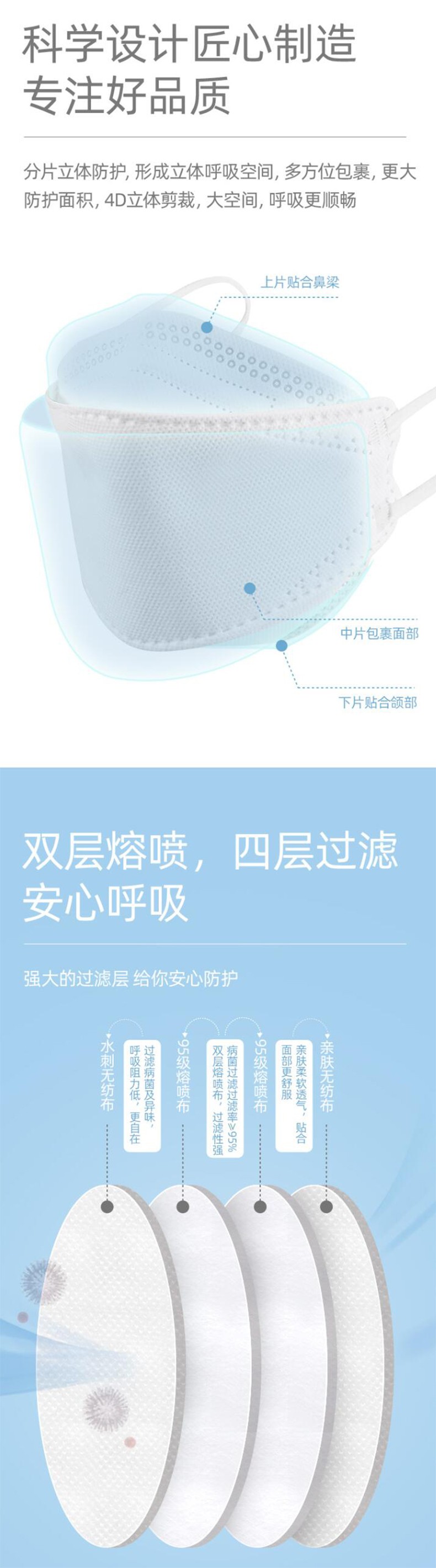 維德醫療魚型立體防護口罩KN95級口罩圖片1