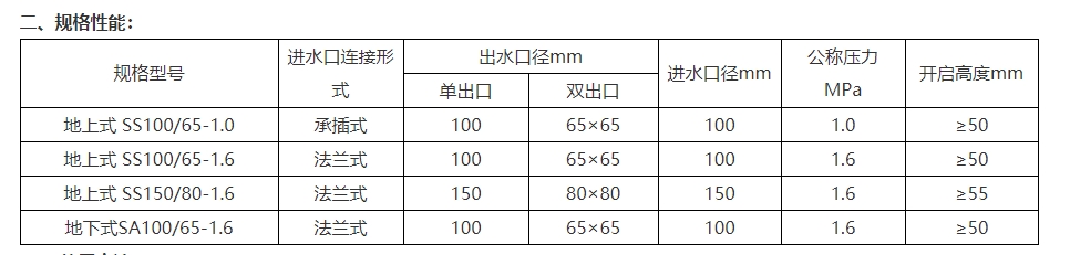 淮海SS150/80-1.6地上式室外消火栓圖片2