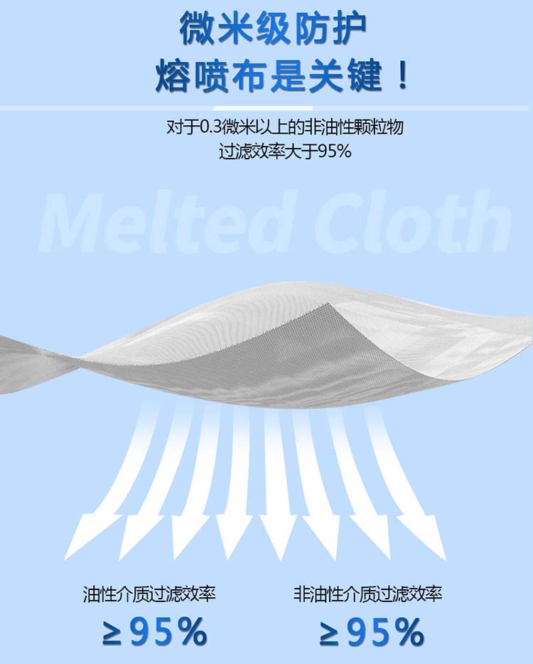 耐唄斯NBS9501VCP帶閥防塵口罩圖片2