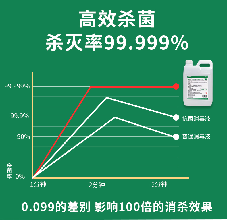 利爾康75%酒精消毒液圖片5