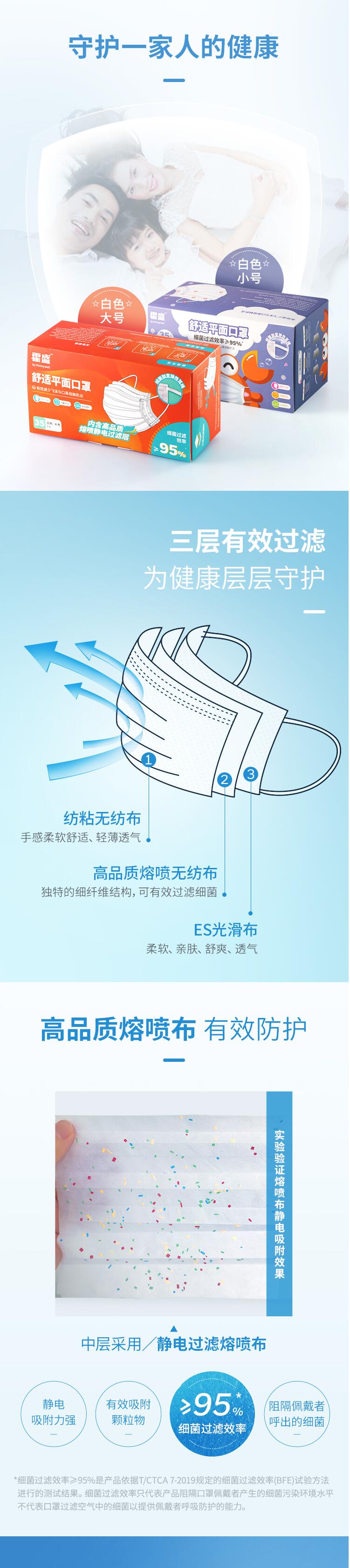 霍盛HMS-DM-01舒適平面口罩白色款大號圖片1