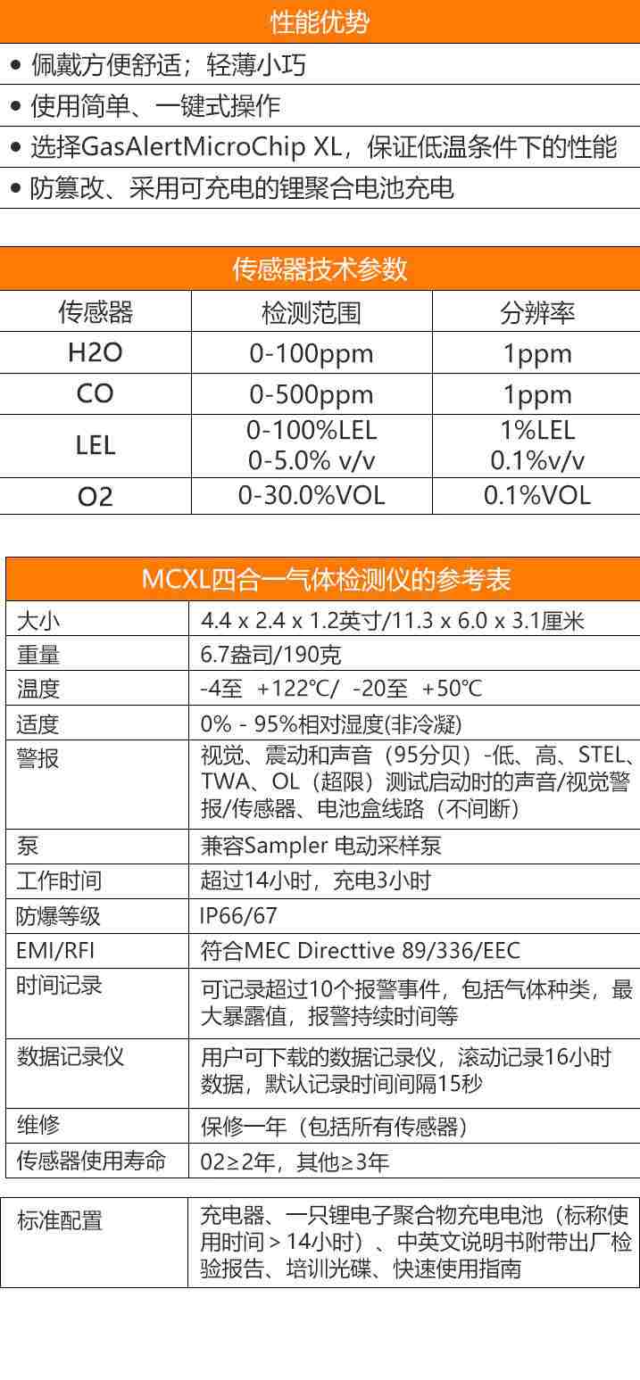 霍尼韋爾(BW)Clip4便攜式四合一氣體檢測儀圖片4