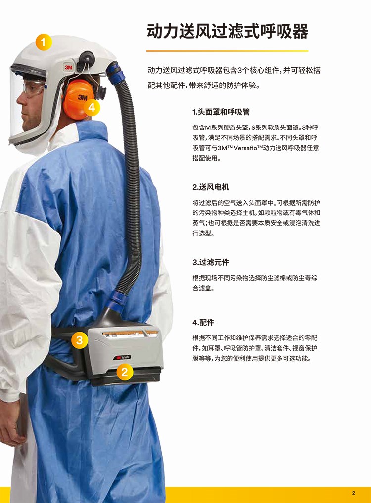 3M TR-6310E電動送風(fēng)機(jī)濾毒盒