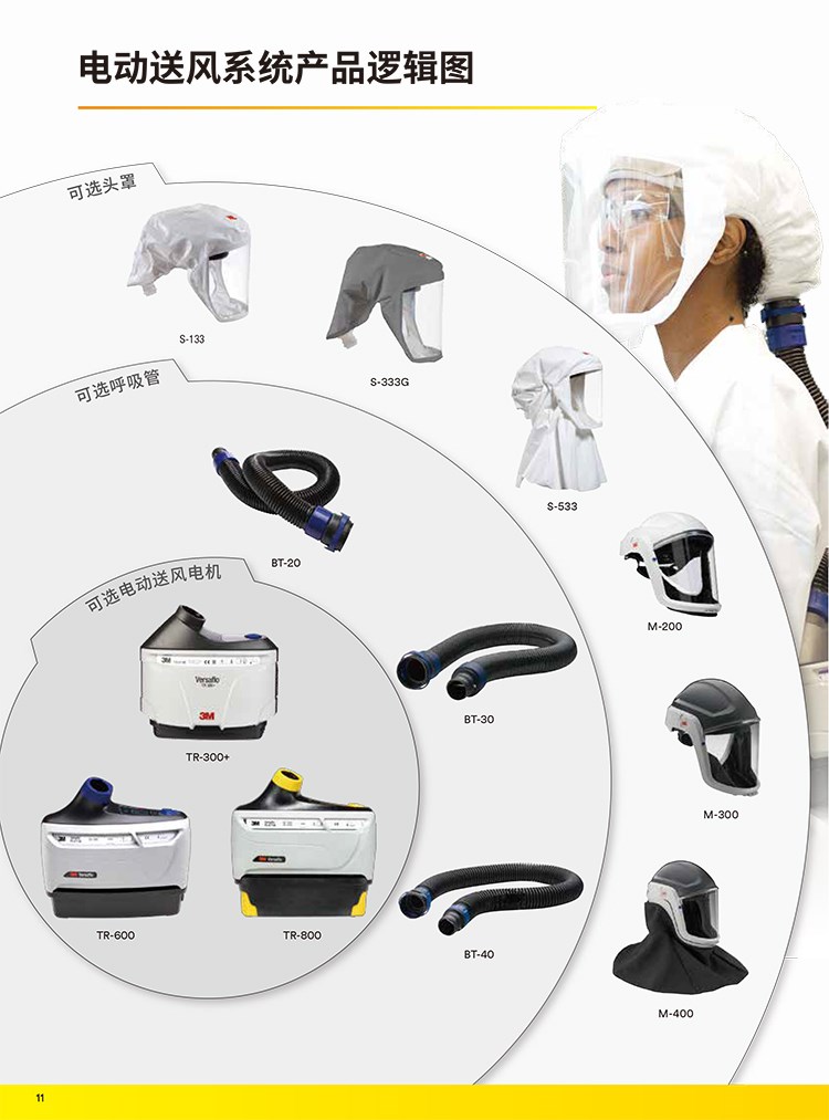 3M TR-6310E電動送風(fēng)機(jī)濾毒盒