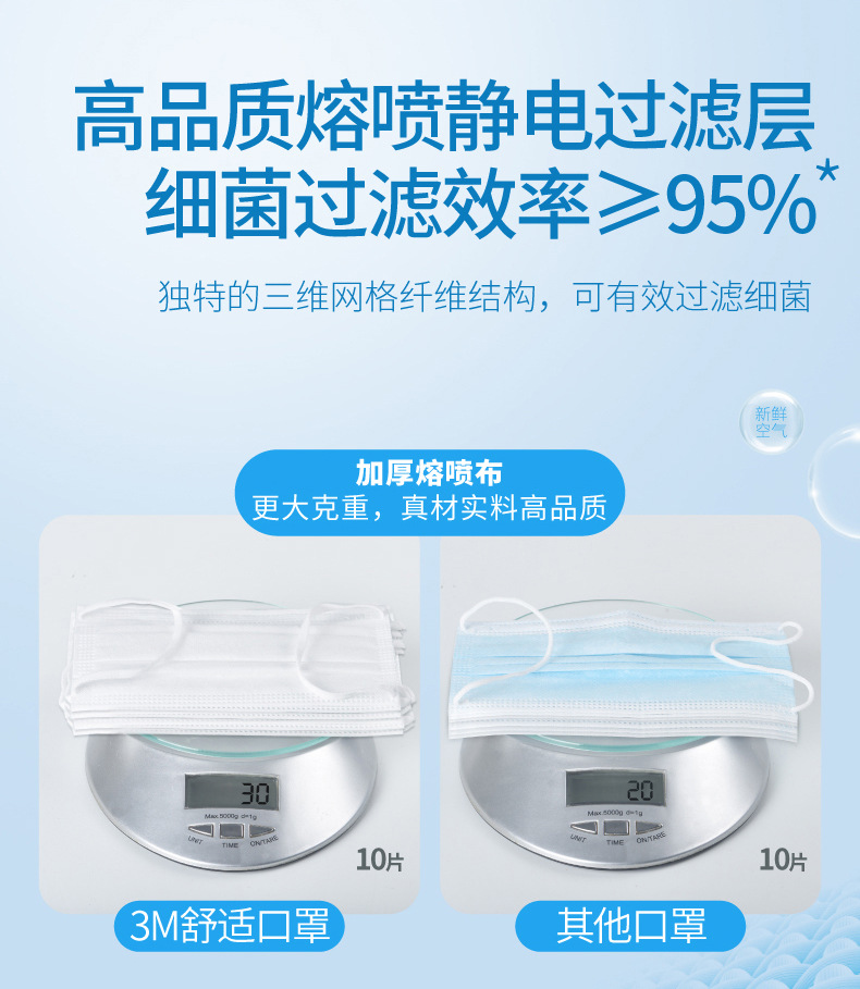 3M7660+耐適康一次性口罩 超小號(hào)5只/袋圖片4