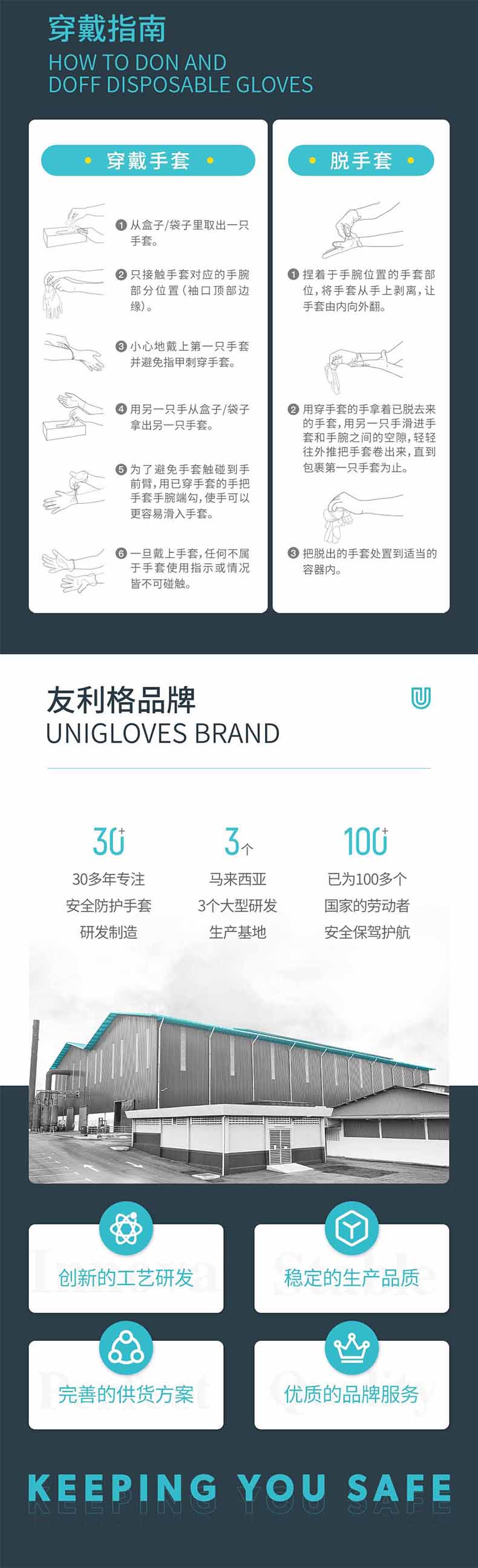 友利格保特PRO.TECT U2500一次性無(wú)粉丁腈檢查手套