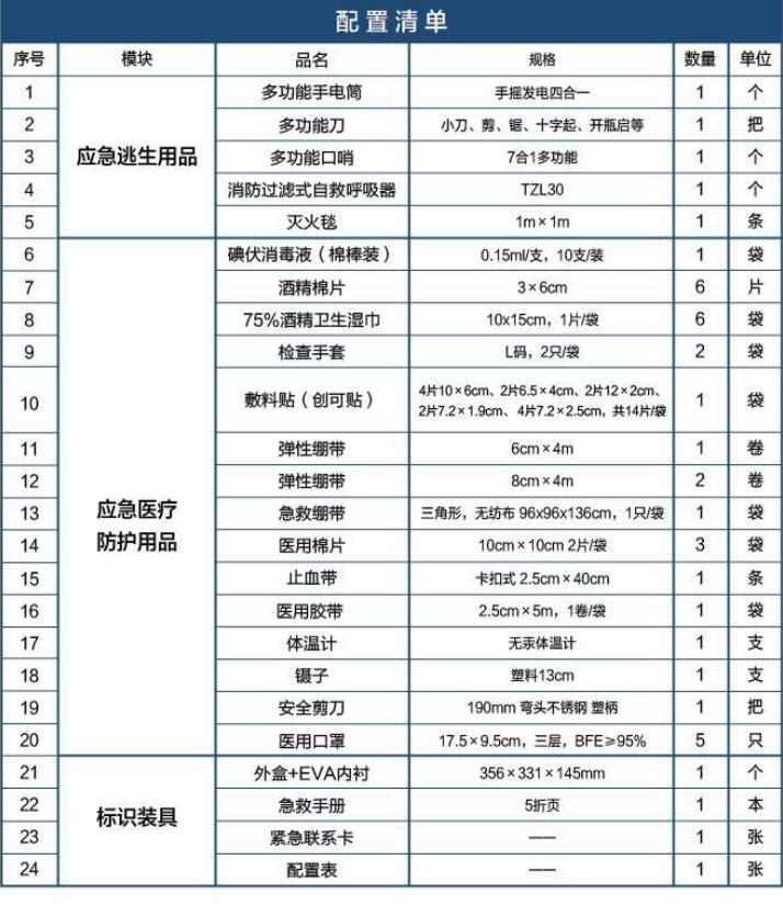 藍帆醫療JT-Z101家庭應急包圖片