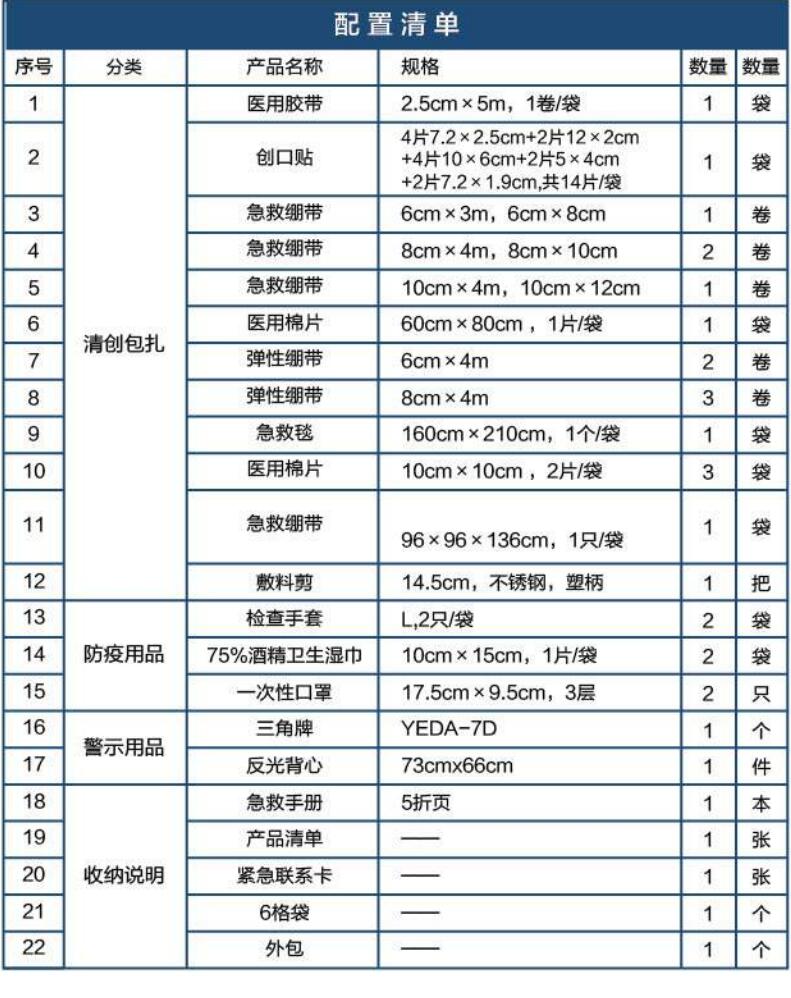 藍帆醫療CZ-B004旗艦款藍色車載急救包圖片