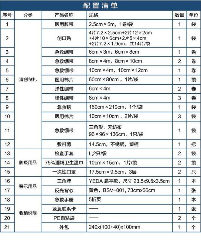 藍帆醫療CZ-B024灰色車載應急包圖片