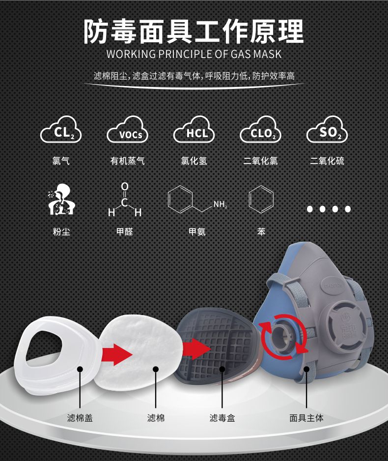 定和DH20126+8801硅膠雙濾盒半面罩防毒面具套裝圖片3