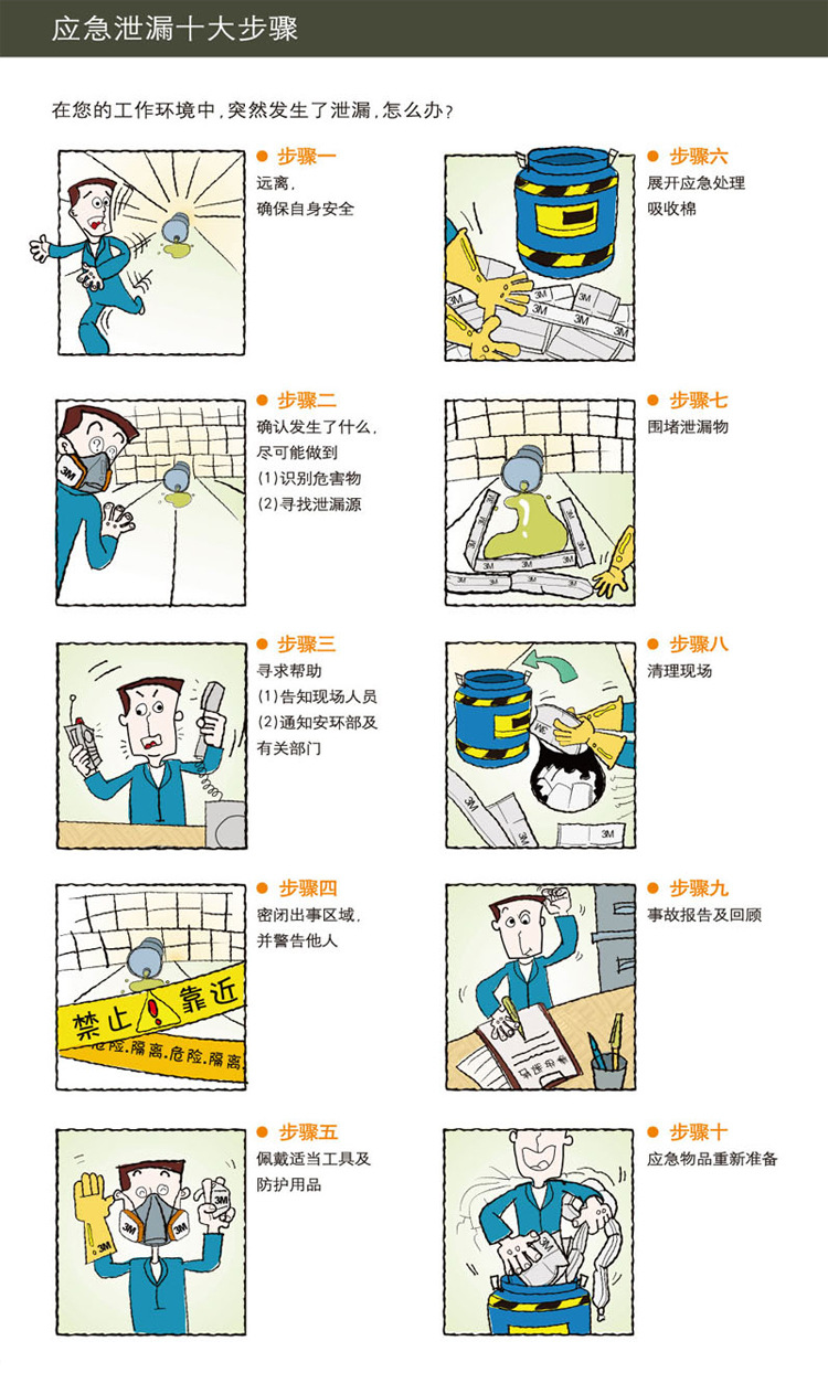 3M SRP-CHEM化學品泄露應急處理包5