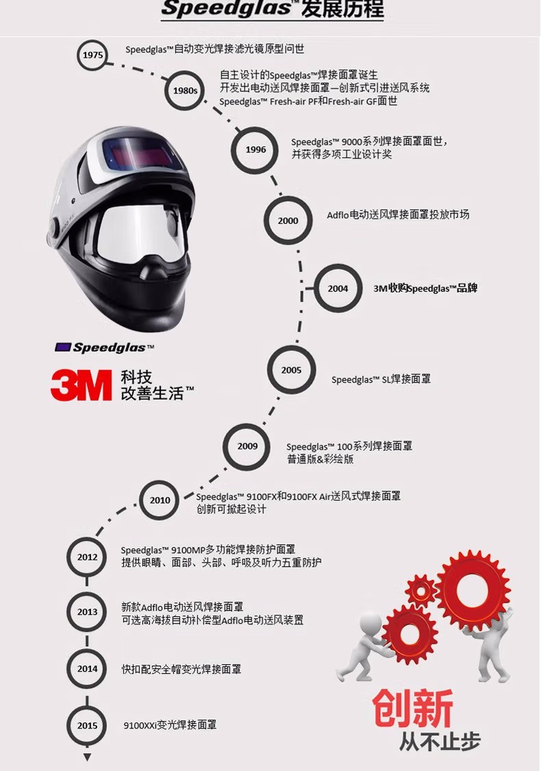 3M Speedglas自動變光電焊面罩發展史