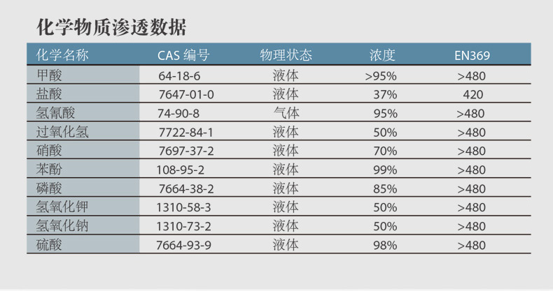 雷克蘭C1S650Y凱麥斯1黃色吊帶防化圍裙圖片5