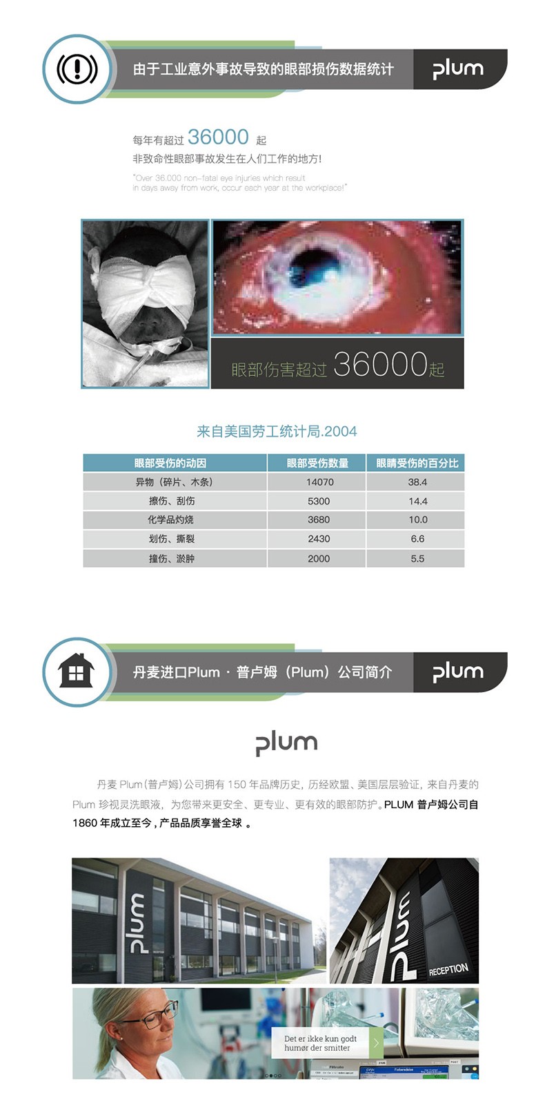 丹麥Plum4698單瓶掛板洗眼液圖片5