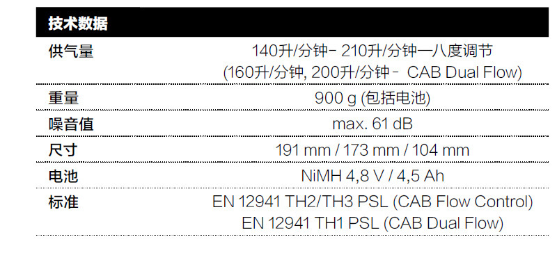 CleanAIR Basic 2000電動空氣凈化呼吸器1