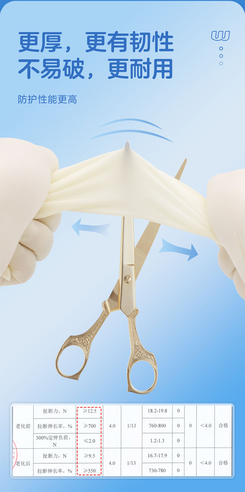 高邦光面有粉一次性使用滅菌橡膠外科手套6